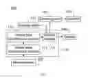 Fig. 02 - SHAKE RESPONSIVE HANDHELD DEVICE AND METHOD