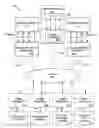 Fig. 01 - Open architecture communications in a gaming network