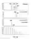 Fig. 83 - and HAC1 nucleic acids