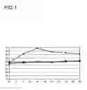 Fig. 02 - Stabilised thermoplastic moulding compounds