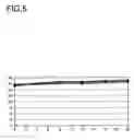 Fig. 06 - Stabilised thermoplastic moulding compounds