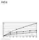 Fig. 07 - Stabilised thermoplastic moulding compounds