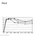 Fig. 09 - Stabilised thermoplastic moulding compounds