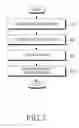 Fig. 08 - Method for analyzing stress based on multi-measured bio-signals