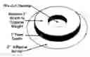 Fig. 01 - Pressure relief dressing