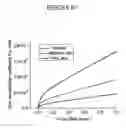Fig. 63 - Methods And Devices For Fractional Ablation Of Tissue For Substance Delivery