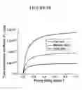 Fig. 64 - Methods And Devices For Fractional Ablation Of Tissue For Substance Delivery