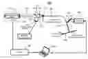 Fig. 01 - Apparatus and methods for optical stimulation of neural tissues