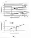 Fig. 08 - Apparatus and methods for optical stimulation of neural tissues