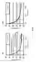 Fig. 09 - Apparatus and methods for optical stimulation of neural tissues
