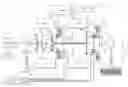 Fig. 01 - Method and control architecture for selection of optimal engine input torque for a powertrain system