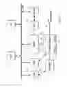 Fig. 03 - Method and control architecture for selection of optimal engine input torque for a powertrain system