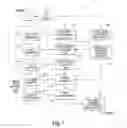 Fig. 02 - Management and Processing of Information