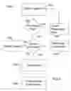 Fig. 06 - Method for managing the release of data