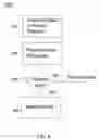 Fig. 07 - Method for managing the release of data