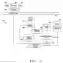 Fig. 04 - Personalized information discovery and presentation system
