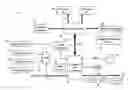 Fig. 01 - Turfs and Skills for Multiple Technicians