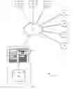 Fig. 02 - Electronic Financial Transaction Routing