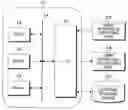 Fig. 01 - METHOD, PROGRAM AND APPARATUS FOR MANAGEMENT OF RELATED INFORMATION