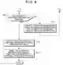 Fig. 09 - METHOD, PROGRAM AND APPARATUS FOR MANAGEMENT OF RELATED INFORMATION