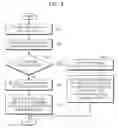 Fig. 07 - Content reproduction method and apparatus in IPTV terminal