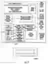 Fig. 16 - Finger sensing apparatus using encrypted user template and associated methods