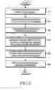 Fig. 07 - Apparatus and method for channel encoding/decoding in communication system using variable-length LDPC codes