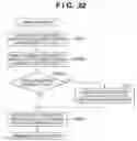 Fig. 32 - Content display apparatus and display method thereof