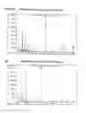 Fig. 06 - Production of hydroxylated fatty acids in genetically modified plants