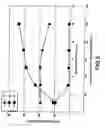 Fig. 07 - Method of forming titanium film by CVD