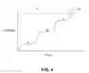 Fig. 04 - Selective resonance of chemical structures