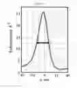 Fig. 09 - Plasmonic laser nanoablation methods