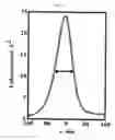 Fig. 13 - Plasmonic laser nanoablation methods