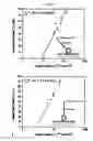 Fig. 20 - Plasmonic laser nanoablation methods