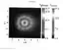 Fig. 22 - Plasmonic laser nanoablation methods