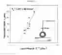 Fig. 26 - Plasmonic laser nanoablation methods