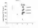 Fig. 27 - Plasmonic laser nanoablation methods
