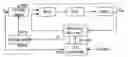 Fig. 01 - Method and system of jitter compensation