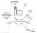 Fig. 01 - Reliable redundant data communication through alternating current power distribution system