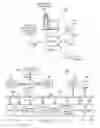 Fig. 02 - Reliable redundant data communication through alternating current power distribution system