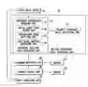 Fig. 01 - INPUTTING COMMANDS USING RELATIVE COORDINATE-BASED TOUCH INPUT
