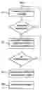 Fig. 01 - Methods of characterizing similarity or consistency in a set of entities