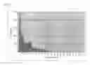 Fig. 06 - Method of measuring the overlay error, an inspection apparatus and a lithographic apparatus