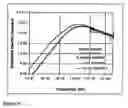 Fig. 45 - Composite Materials