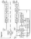Fig. 07 - Coding of motion vector information