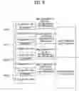 Fig. 07 - Digital broadcasting system and method of processing data in digital broadcasting system