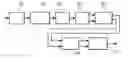 Fig. 01 - Individual interleaving of data streams for MIMO transmission