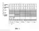 Fig. 02 - Method for embedding OFDM in CDMA systems