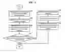 Fig. 03 - Auto-focus method, medium, and apparatus for image-capturing