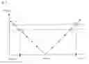 Fig. 09 - Wind turbine blade with variable aerodynamic profile